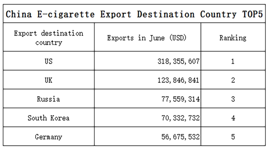 Fourth Quarter of 2024: Russia's Vaporizer Market Shows Growth Trend